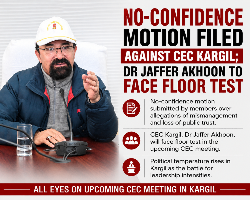 No-Confidence Motion filed against CEC Kargil; Dr Jaffer Akhoon to face floor test